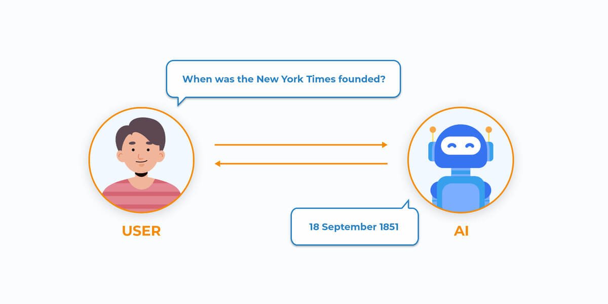 Unlocking Business Insights with Natural Language Querying: A Zion Cloud Solutions Approach