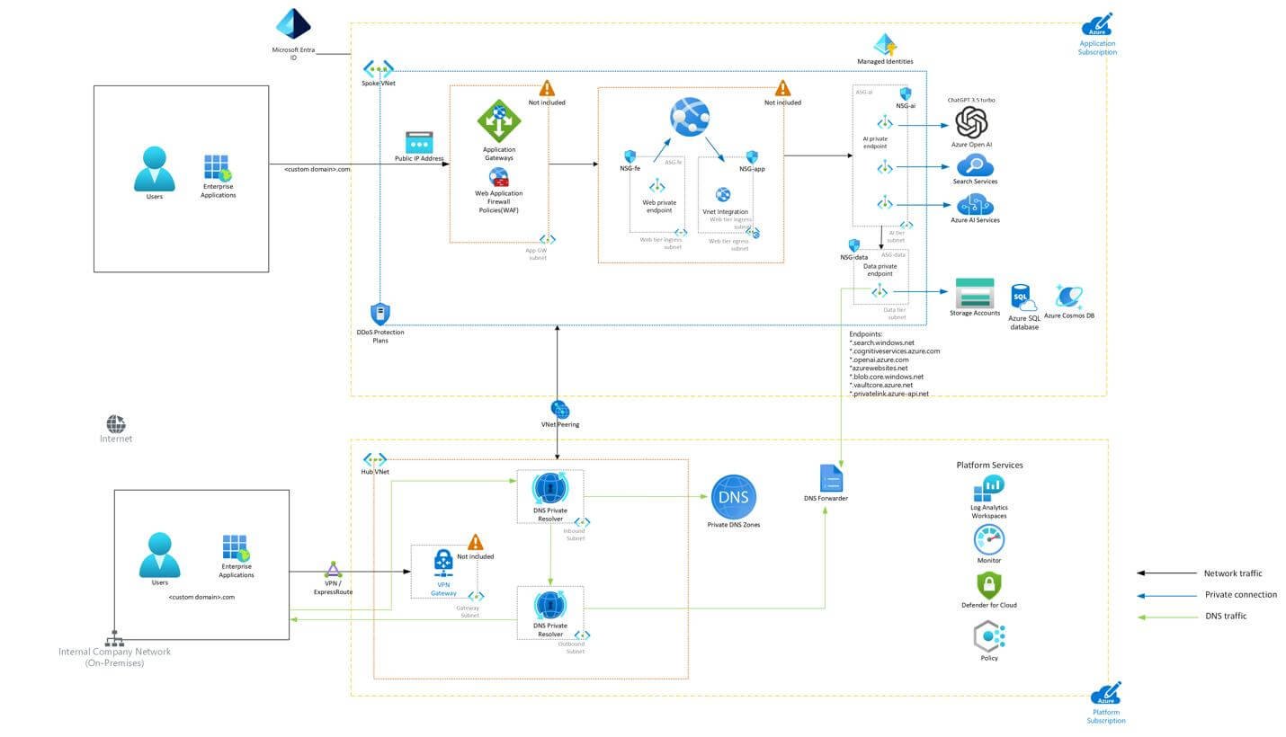 Empowering Government Agencies with Secure AI Solutions: Navigating Data Privacy and Compliance with Zion Cloud Solutions
