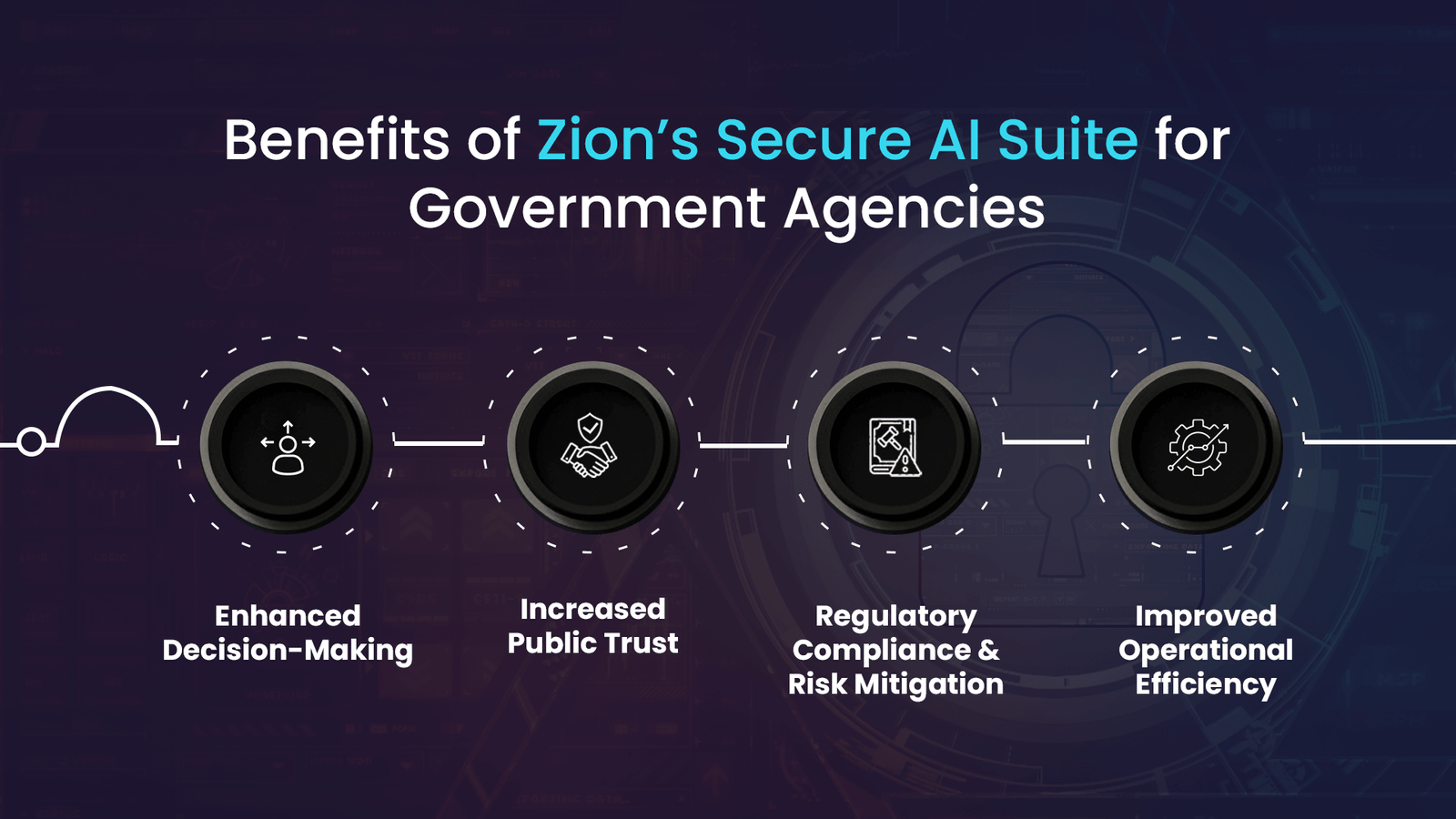 Empowering Government Agencies with Secure AI Solutions: Navigating Data Privacy and Compliance with Zion Cloud Solutions