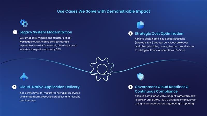 Accelerating Modernization with CloudScale on AWS: Beyond Migration to True Transformation